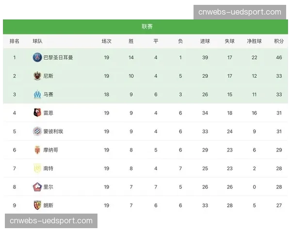 国米场均0.91球失球，防守数据位列五大联赛第四